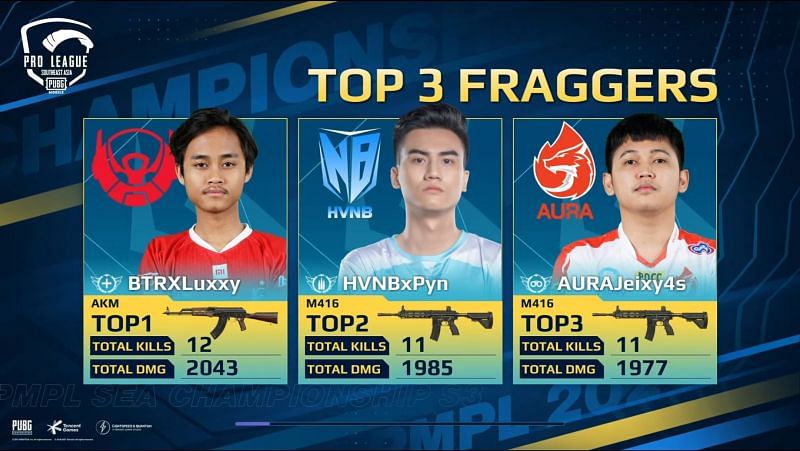 Top 3 Fraggers from PMPL SEA championship Day 1